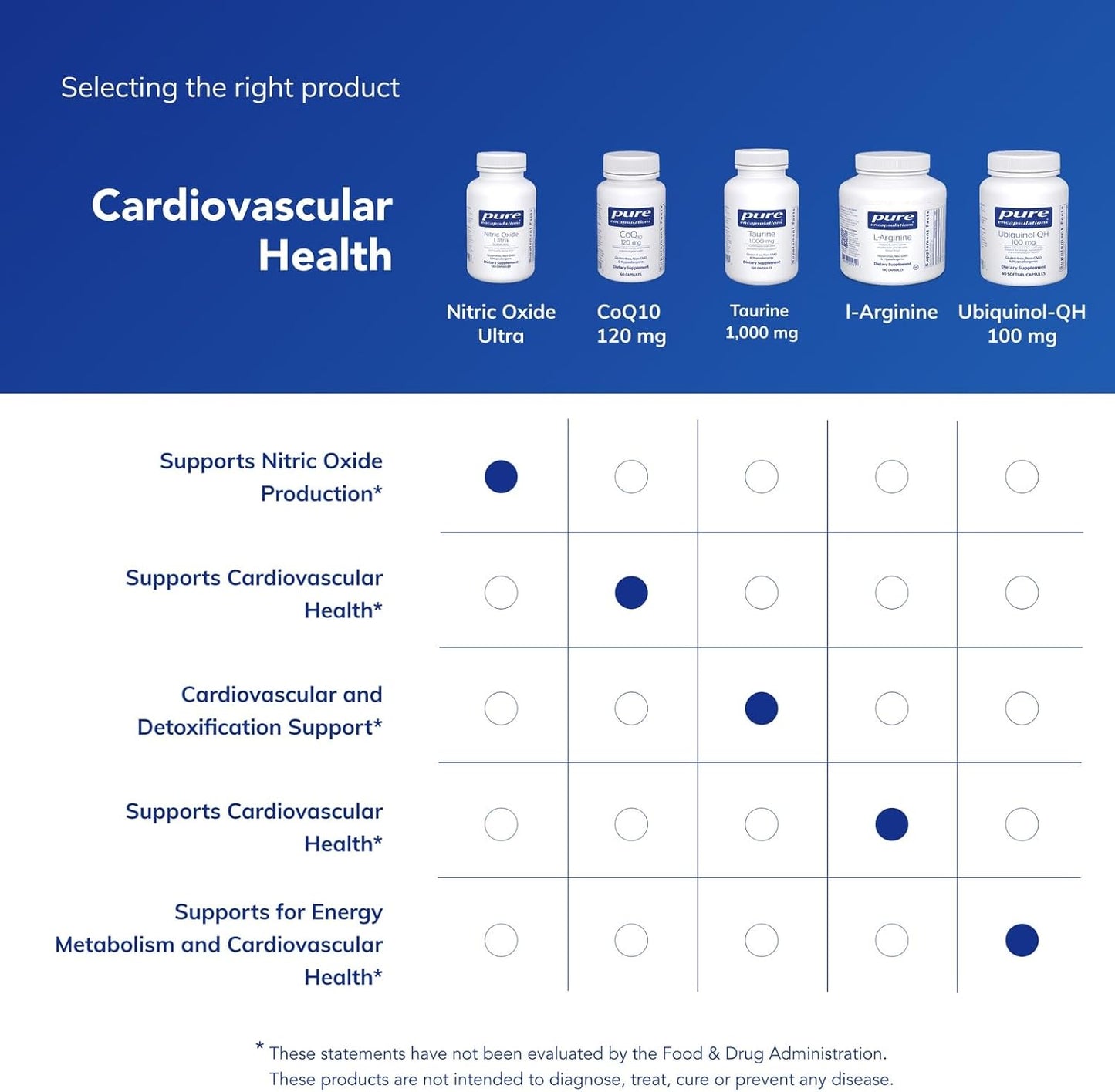 Pure Encapsulations Nitric Oxide Ultra (Capsules) - 60 Capsules
