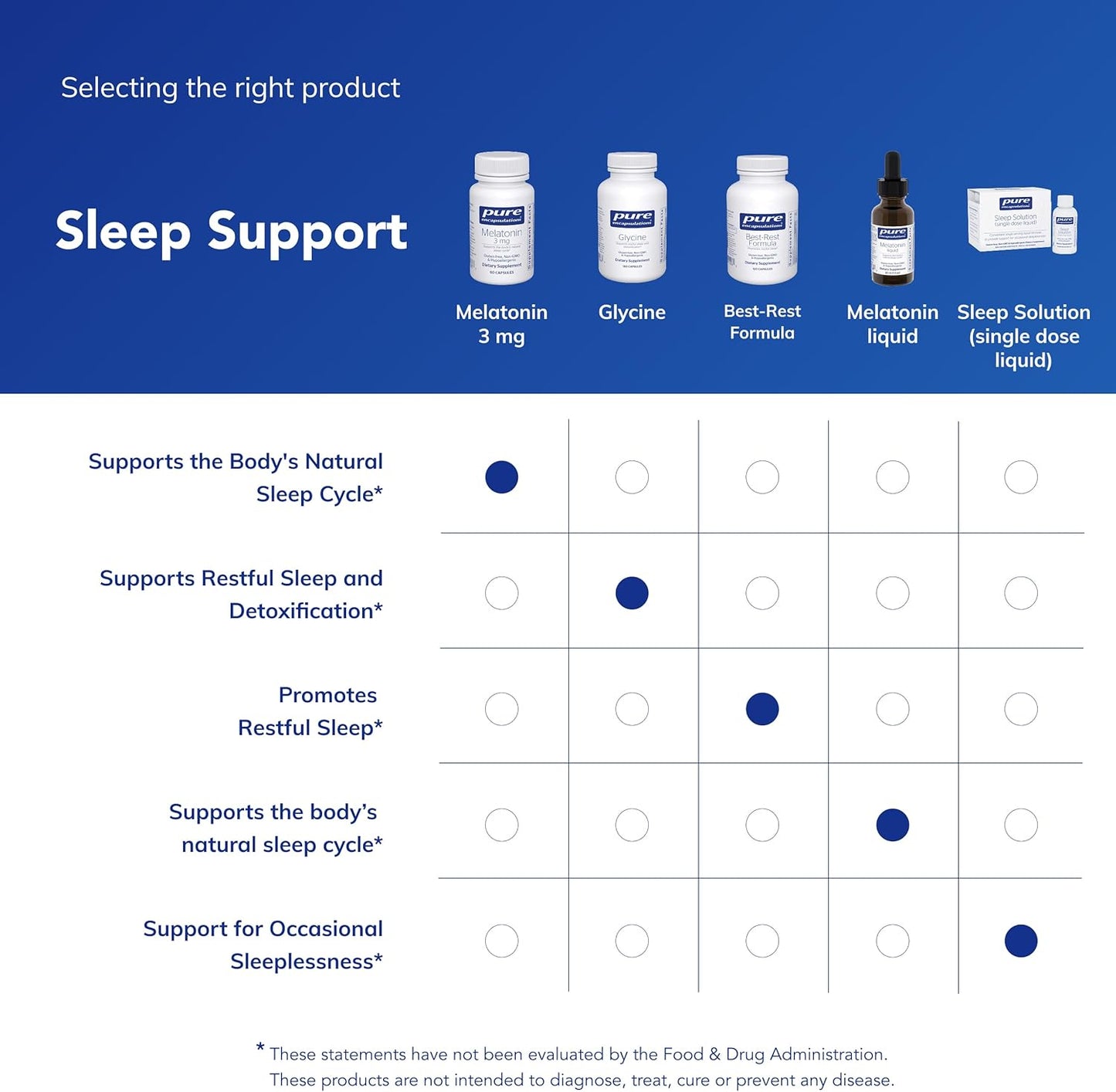 Pure Encapsulations Melatonin 3 mg - 60 Capsules