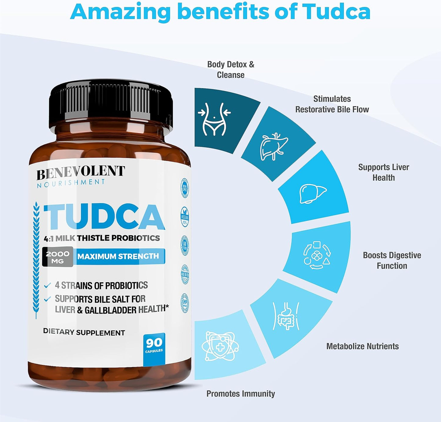 2000mg TUDCA Bile Salts Supplement Complex - 90 capsules