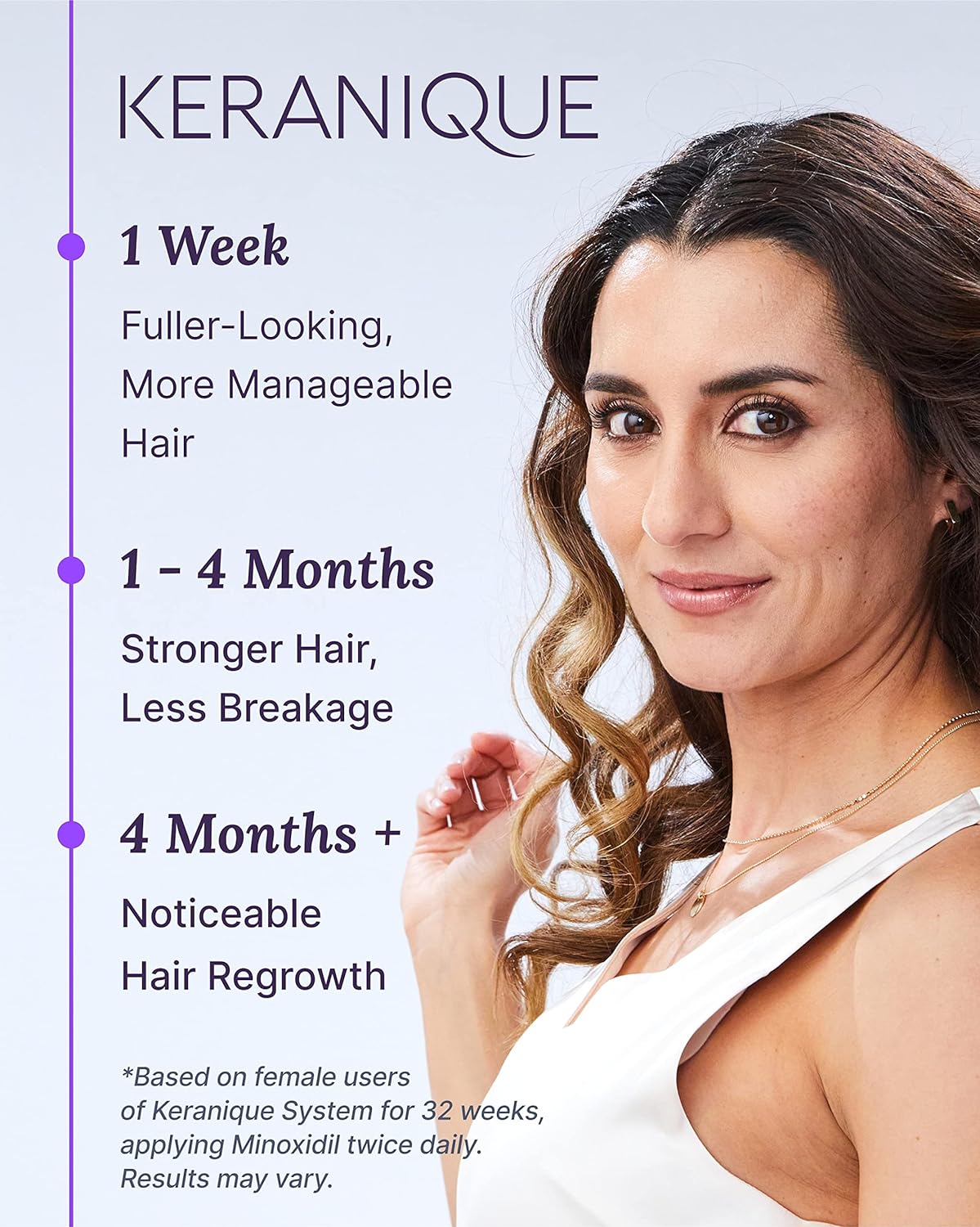 Keranique Hair Regrowth Treatment for Women