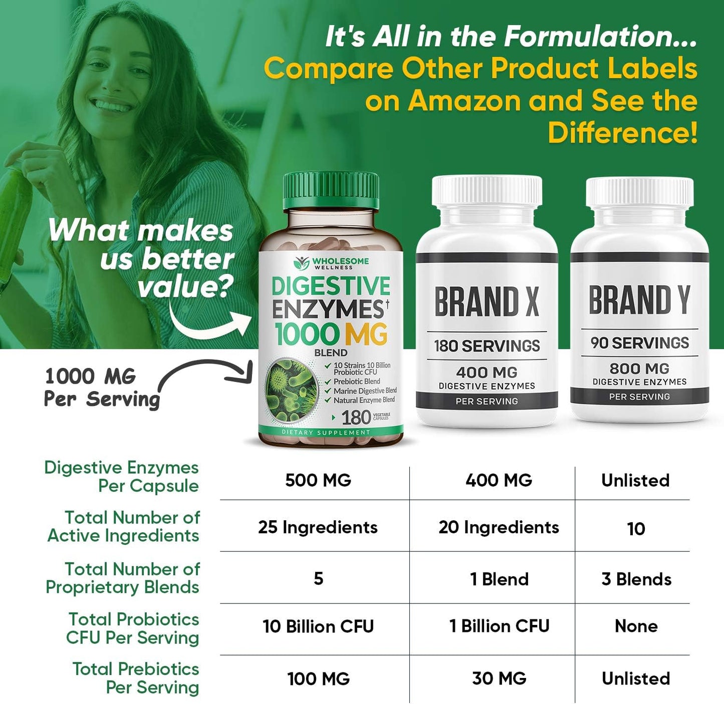 Wholesome Wellness Digestive Enzymes Prebiotics & Probiotics Supplement 180 count