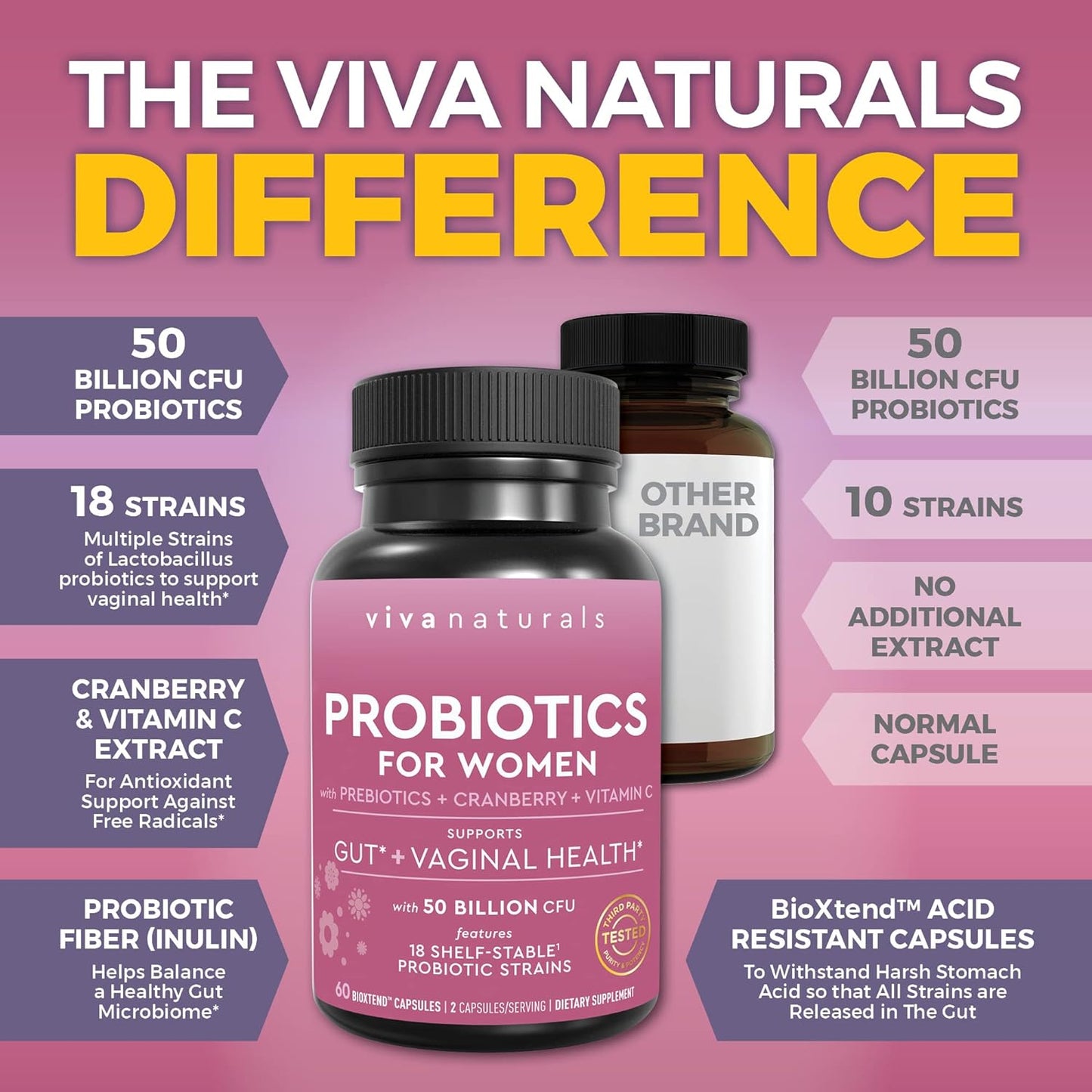 Womens Probiotics For Gut Health With Prebiotic Fiber, Cranberry and Vitamin C 60 count