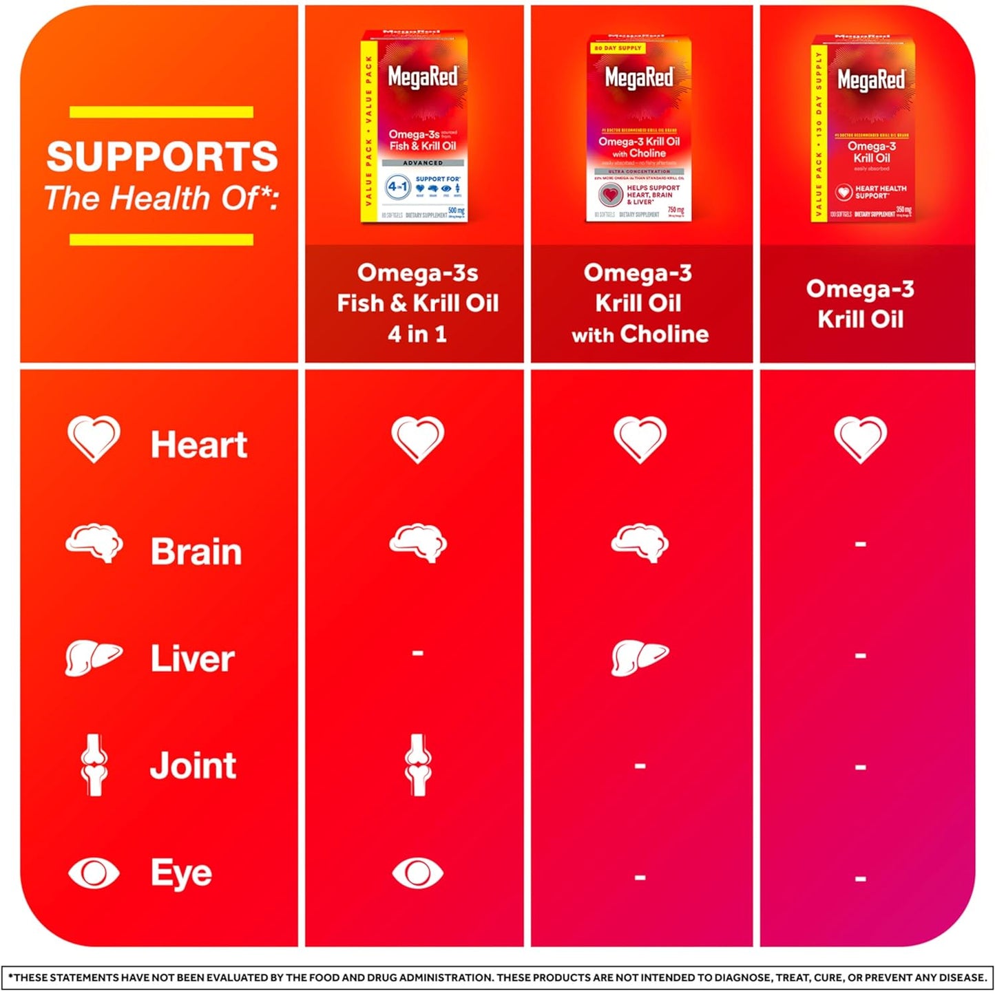 MegaRed Krill Oil 350mg Omega 3 Supplement, 30 softgels