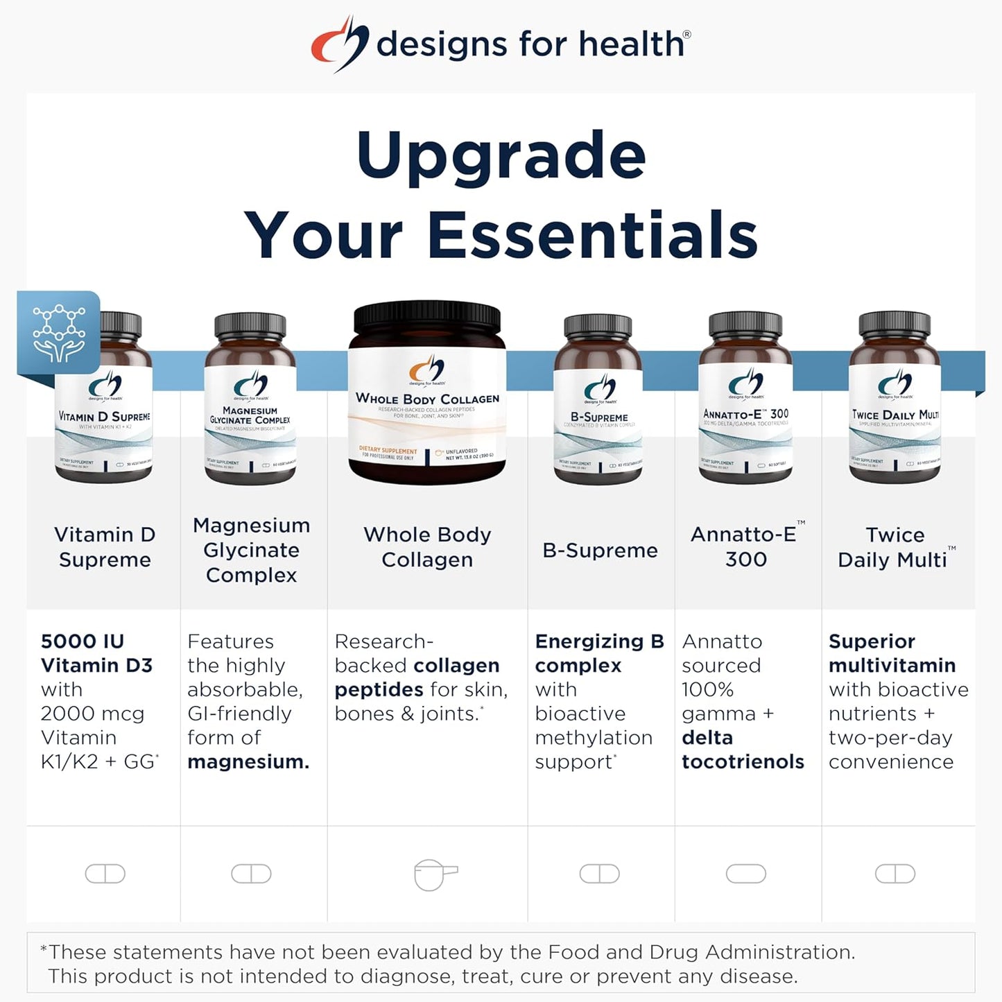 Designs for Health 5-HTP 50mg with Vitamin B6 (P-5-P) -90 Capsules
