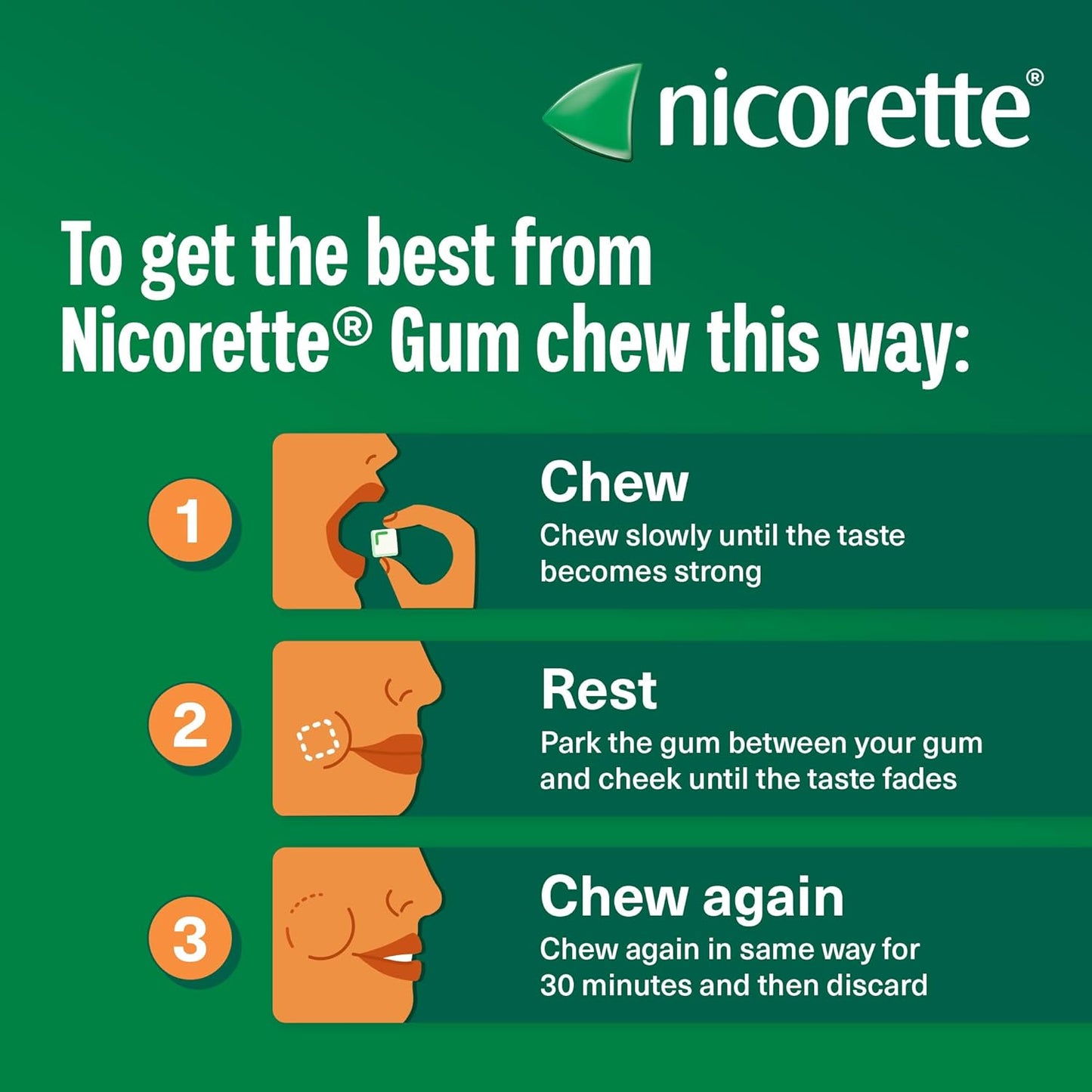Nicorette 4mg Gum Original Flavour (210 Pieces)