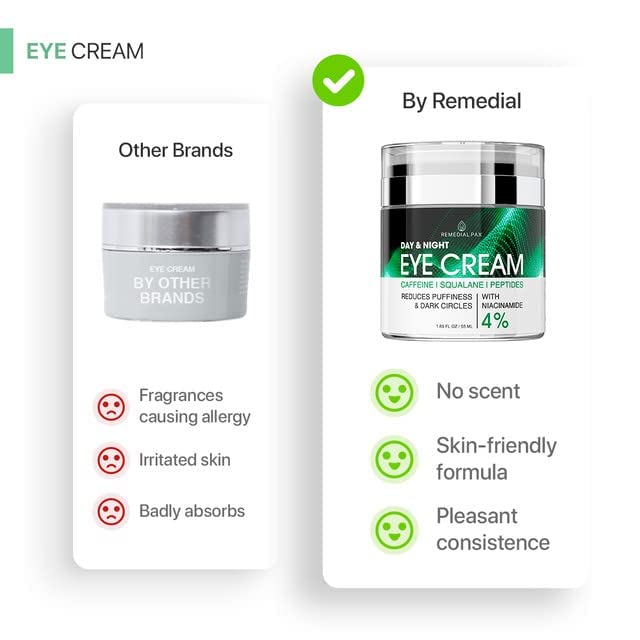 REMEDIAL PAX Eye Cream for Dark Circles and Puffiness