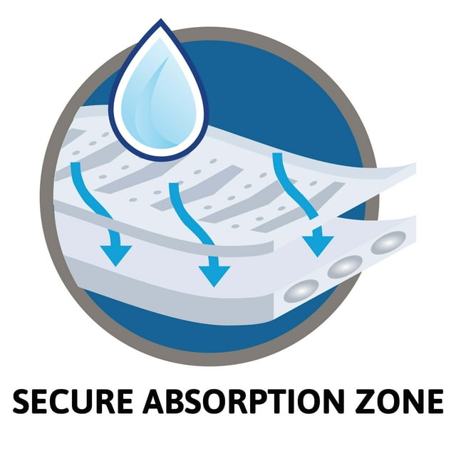 Tena Incontinence Guards for Men, Moderate, 48 count