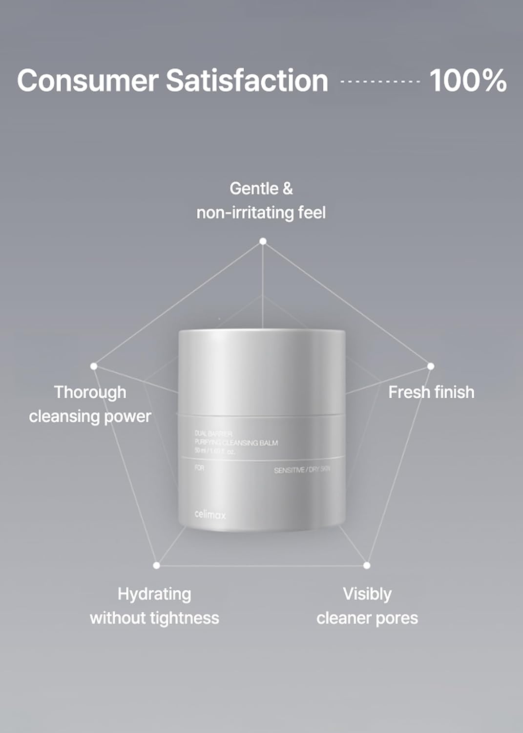 celimax Dual Barrier Purifying Cleansing Balm Refill Edition (50mlx2)