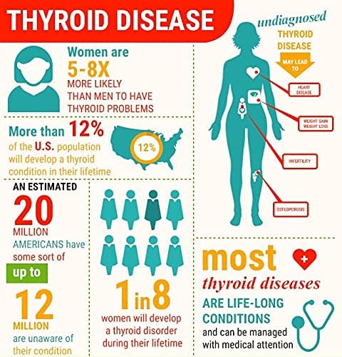 Thyroid Support for Women & Men - Advanced Thyroid Supplement -60 capsules