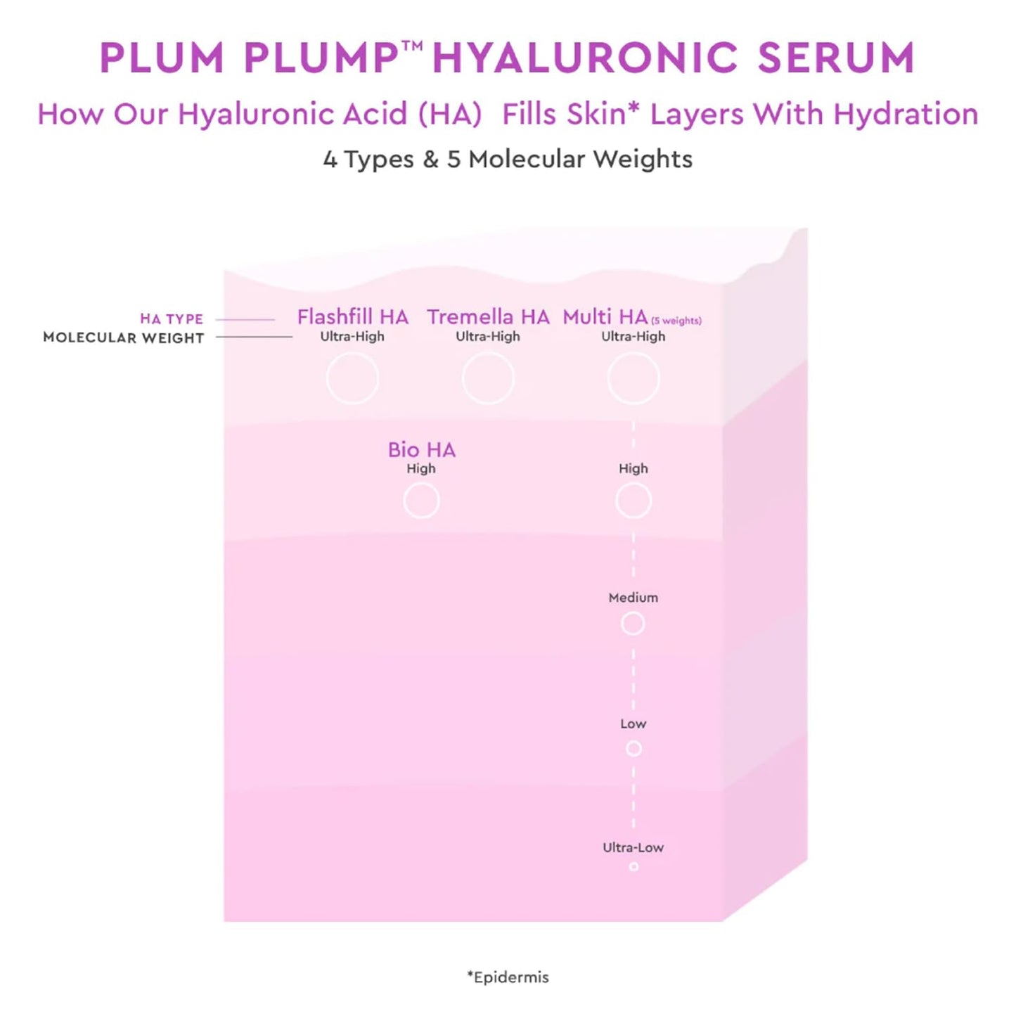 Glow Recipe Plum Plumping & Hydrating Hyaluronic Acid Korean Skin Care Serum- 30 ml