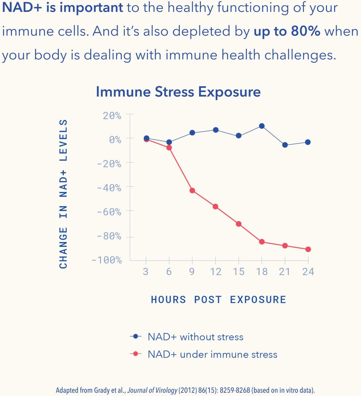 TRU NIAGEN Immune Support Supplement -30ct