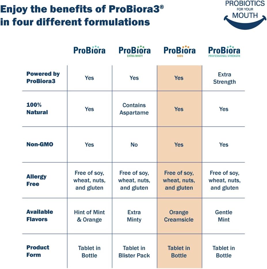 ProBiora Kids Oral-Care Chewable Probiotic Tablets 30 count