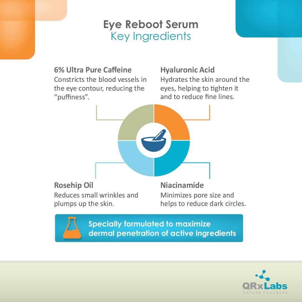 Eye Reboot Serum with 6% Caffeine, Hyaluronic Acid, Rosehip Oil, Retinol