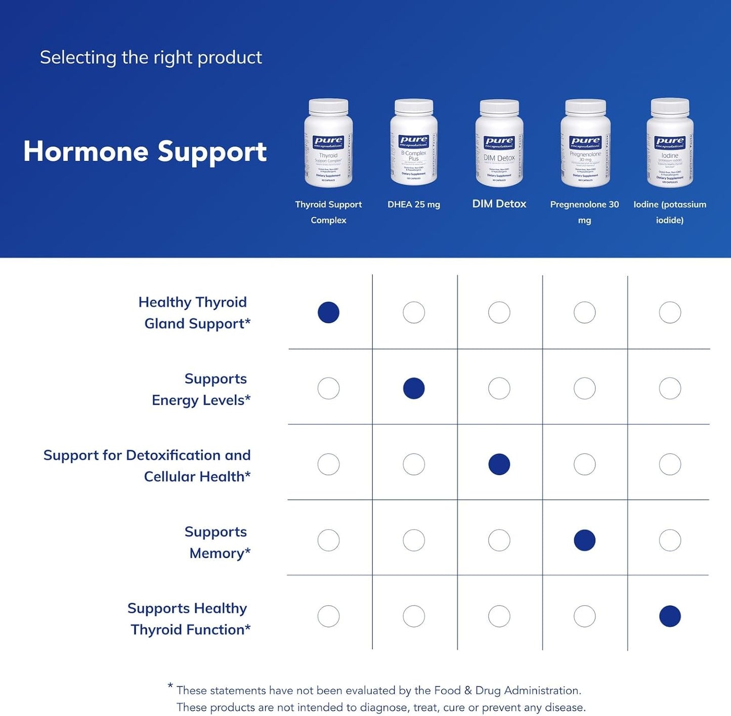 Pure Encapsulations Thyroid Support Complex - 60 Capsules