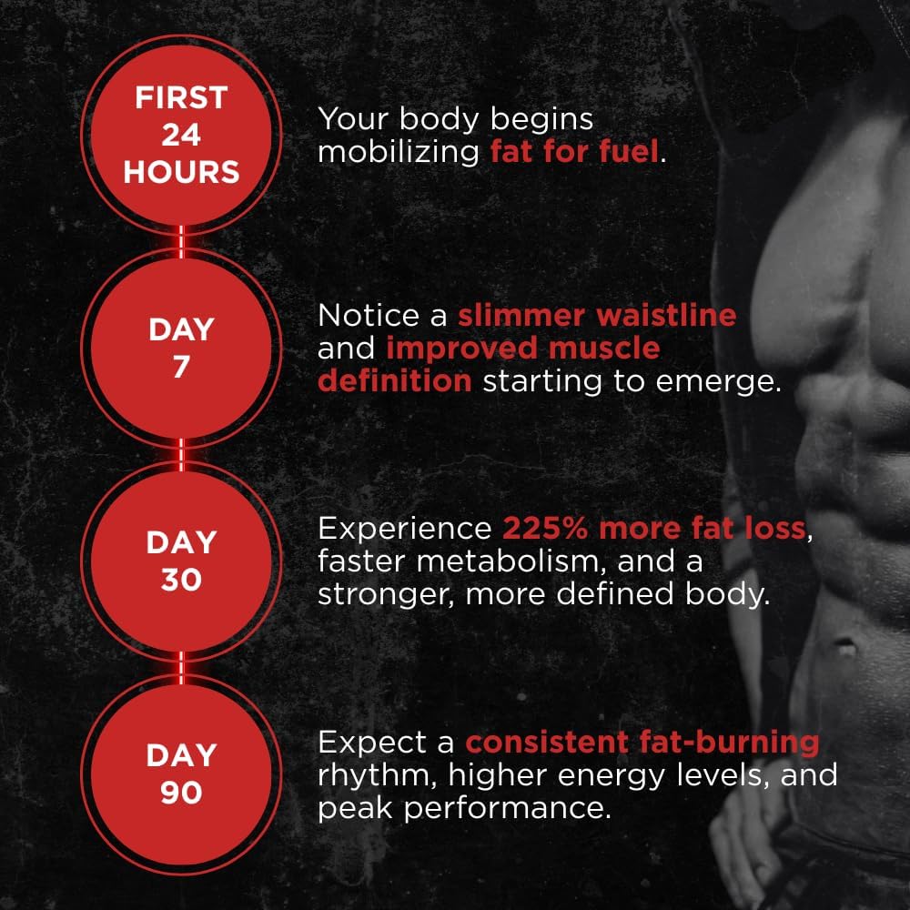 UNALTERED Fat Burner for Men - Lose Belly Fat, 90 count