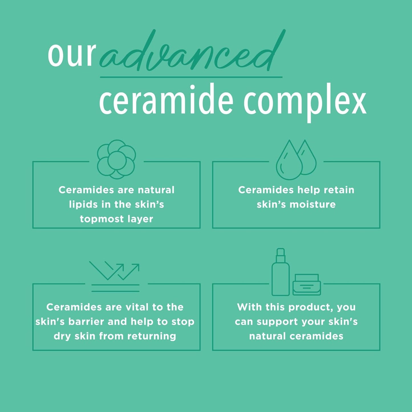 Curel Hydra Therapy In Shower Lotion, Wet Skin Moisturizer,12 Ounce