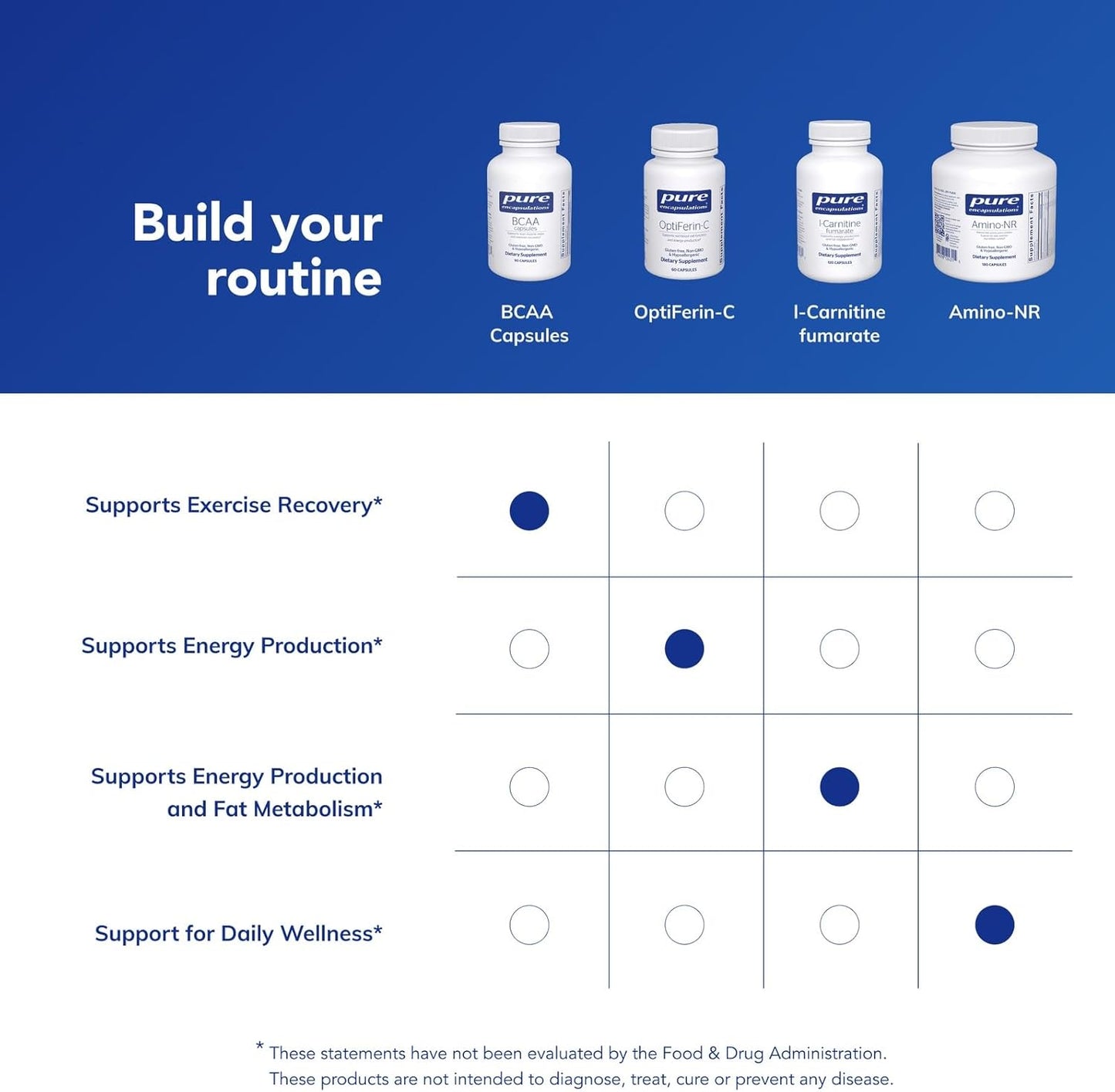 Pure Encapsulations BCAA Capsules -  90 Capsules