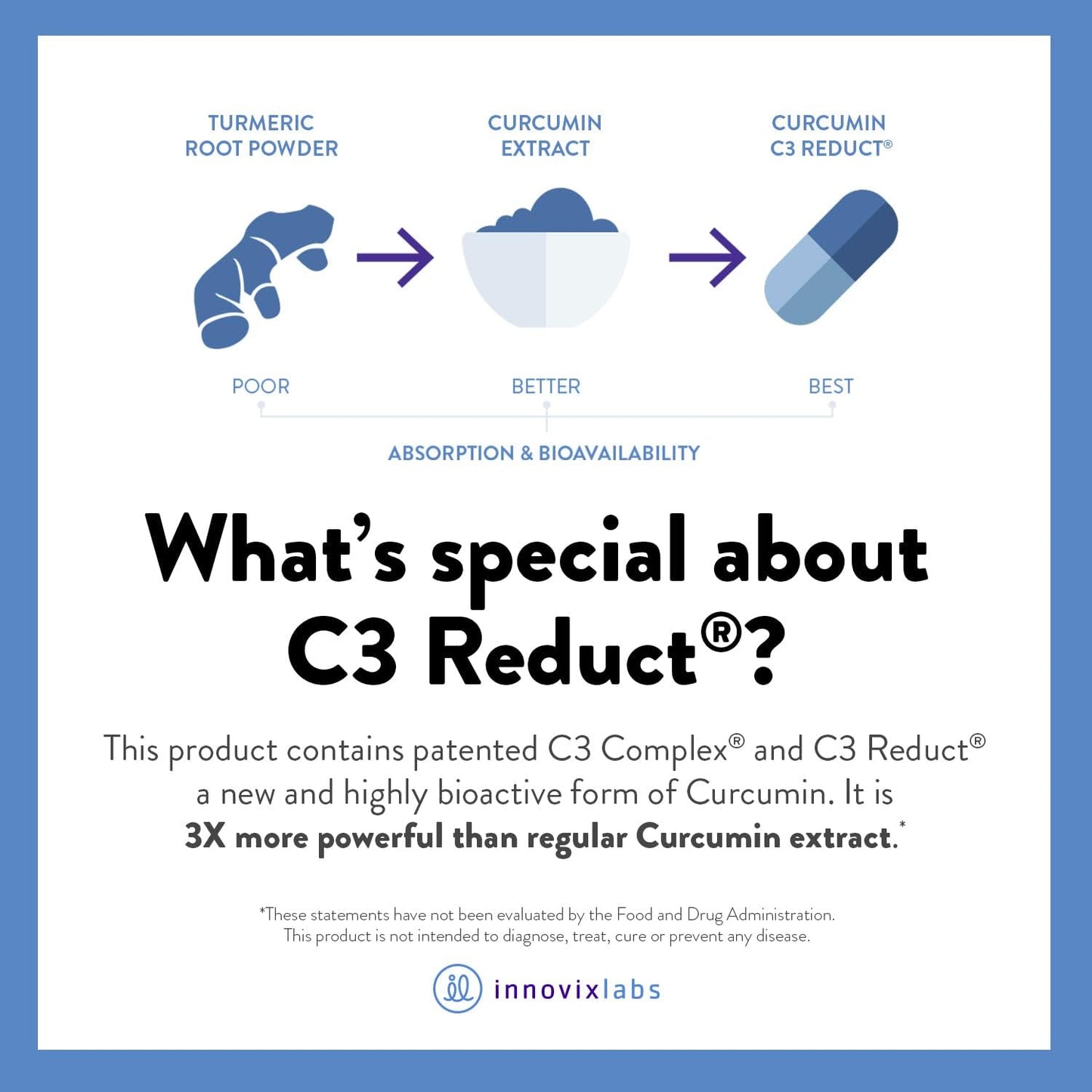 InnovixLabs Turmeric Curcumin with Black Pepper - 100 tablets