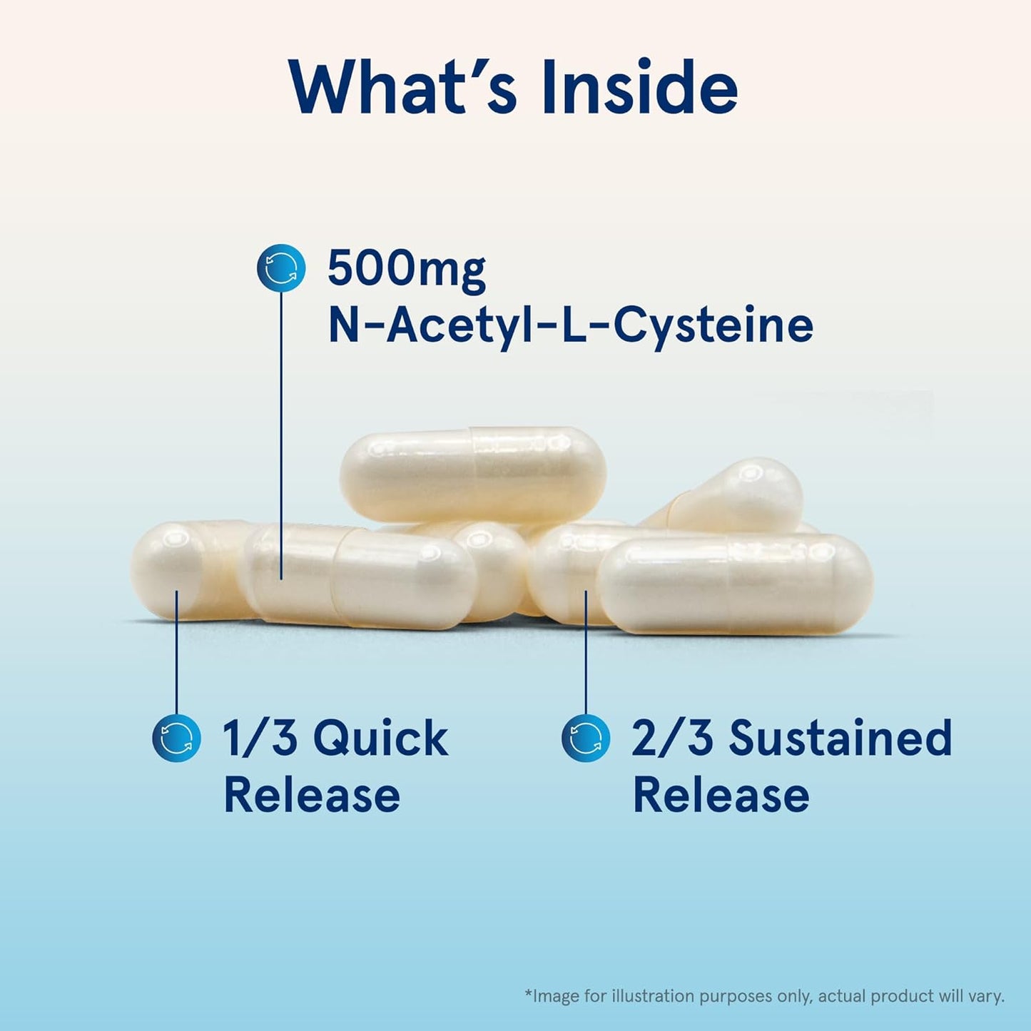 Jarrow Formulas N-A-C Sustain 60 tablets