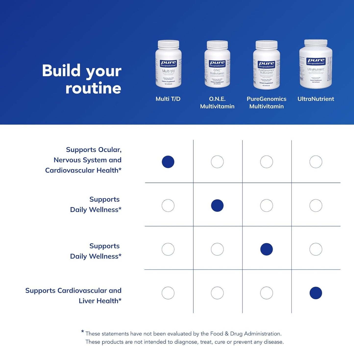 Pure Encapsulations Multi T/D - 60 Capsules