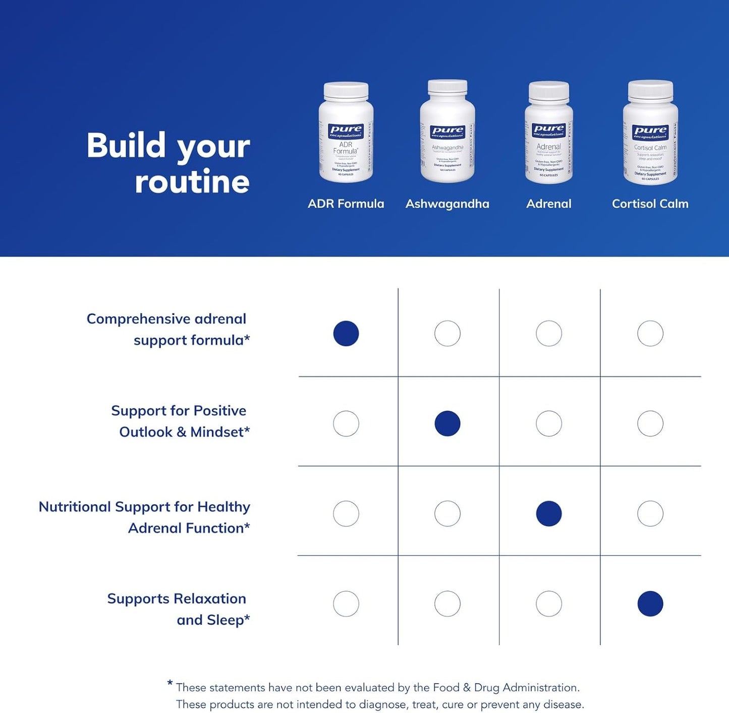 Pure Encapsulations ADR Formula - 60 Capsules