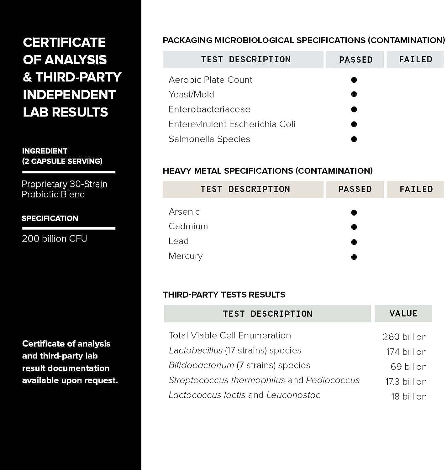 Toniiq 200 Billion CFU Probiotic Supplement 30 Verified Third-Party Tested Strains - 60 count