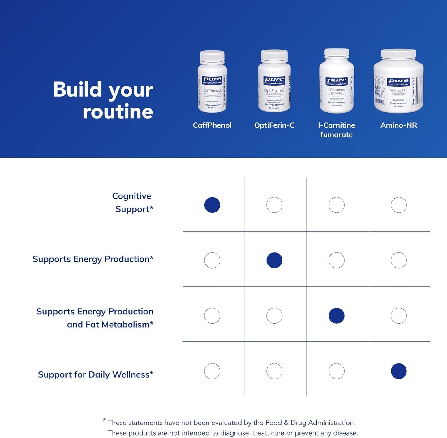 Pure Encapsulations CaffPhenol - 60 Capsules