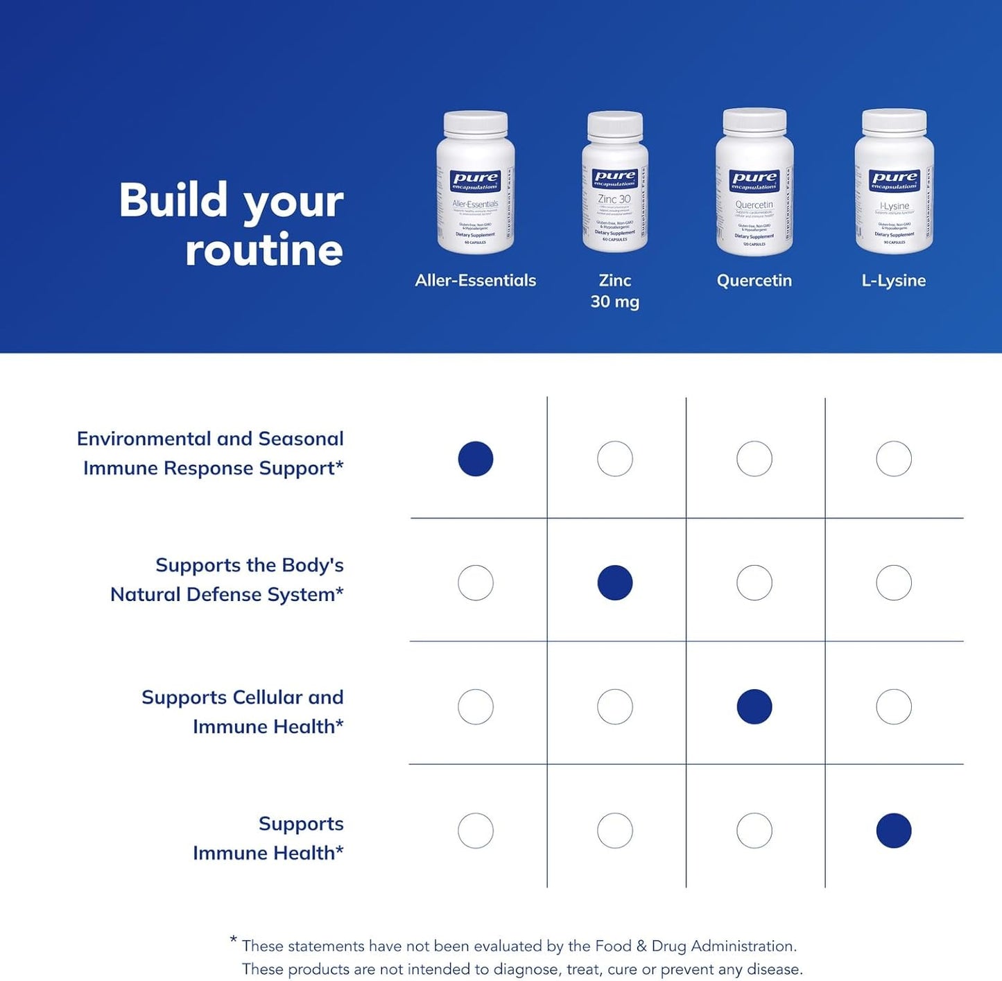 Pure Encapsulations Aller-Essentials -  60 Capsules