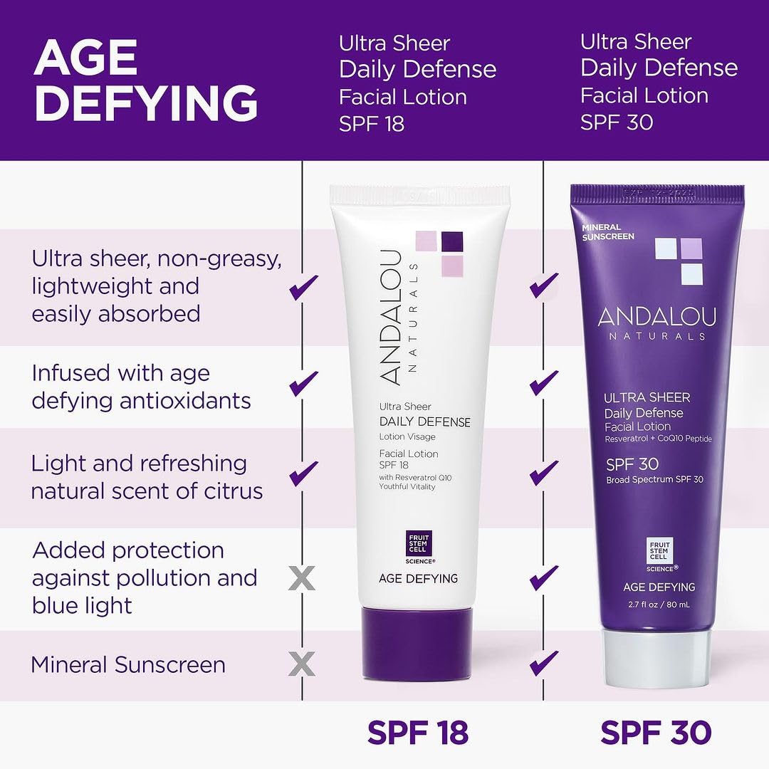 Andalou Naturals Ultra Sheer Daily Defense Facial Lotion, SPF 18, 2.7 oz