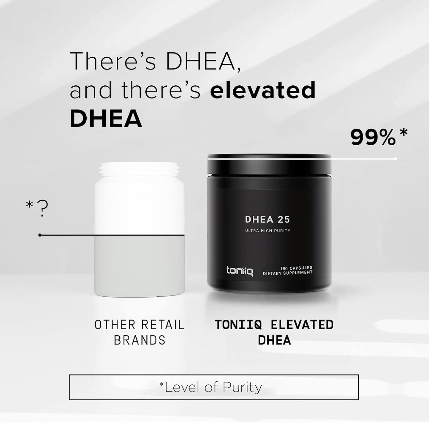 Toniiq Ultra High Strength DHEA 180 Capsules