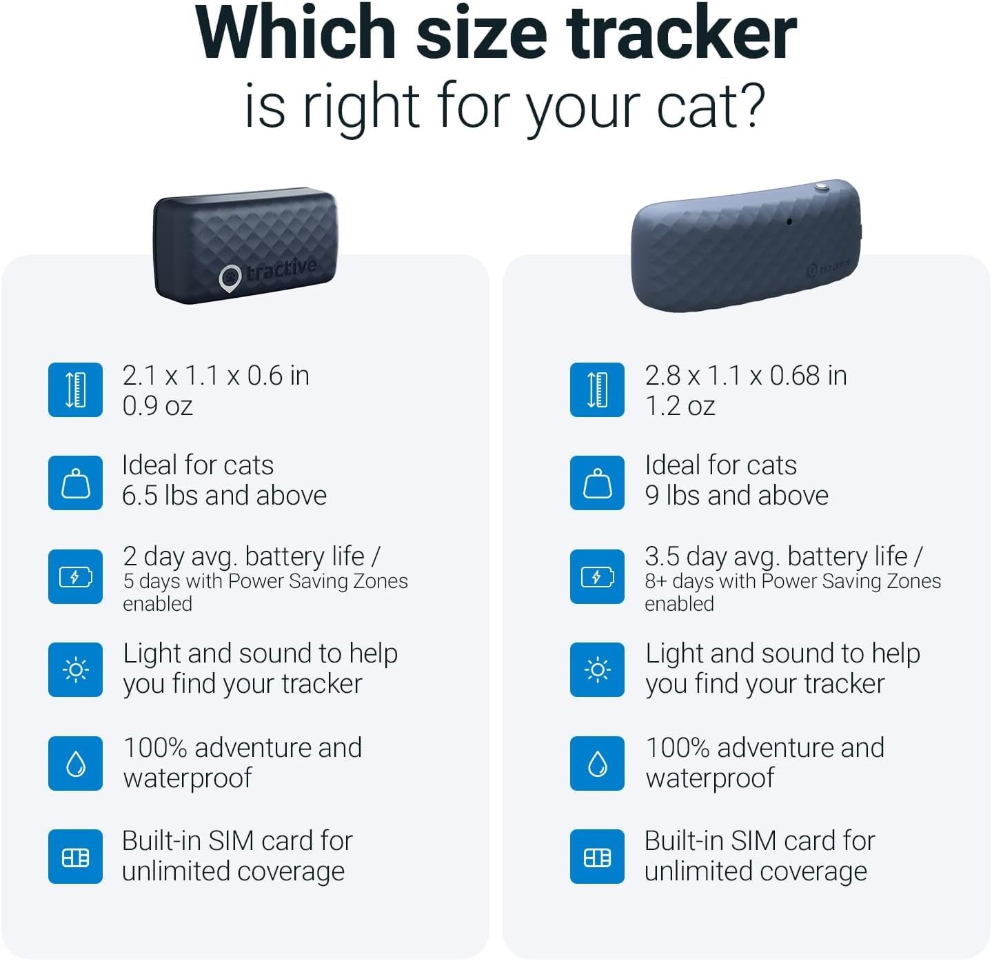 Tractive GPS Cat Tracker (9 lbs+) - Waterproof, GPS Location & Smart Activity Unlimited Range