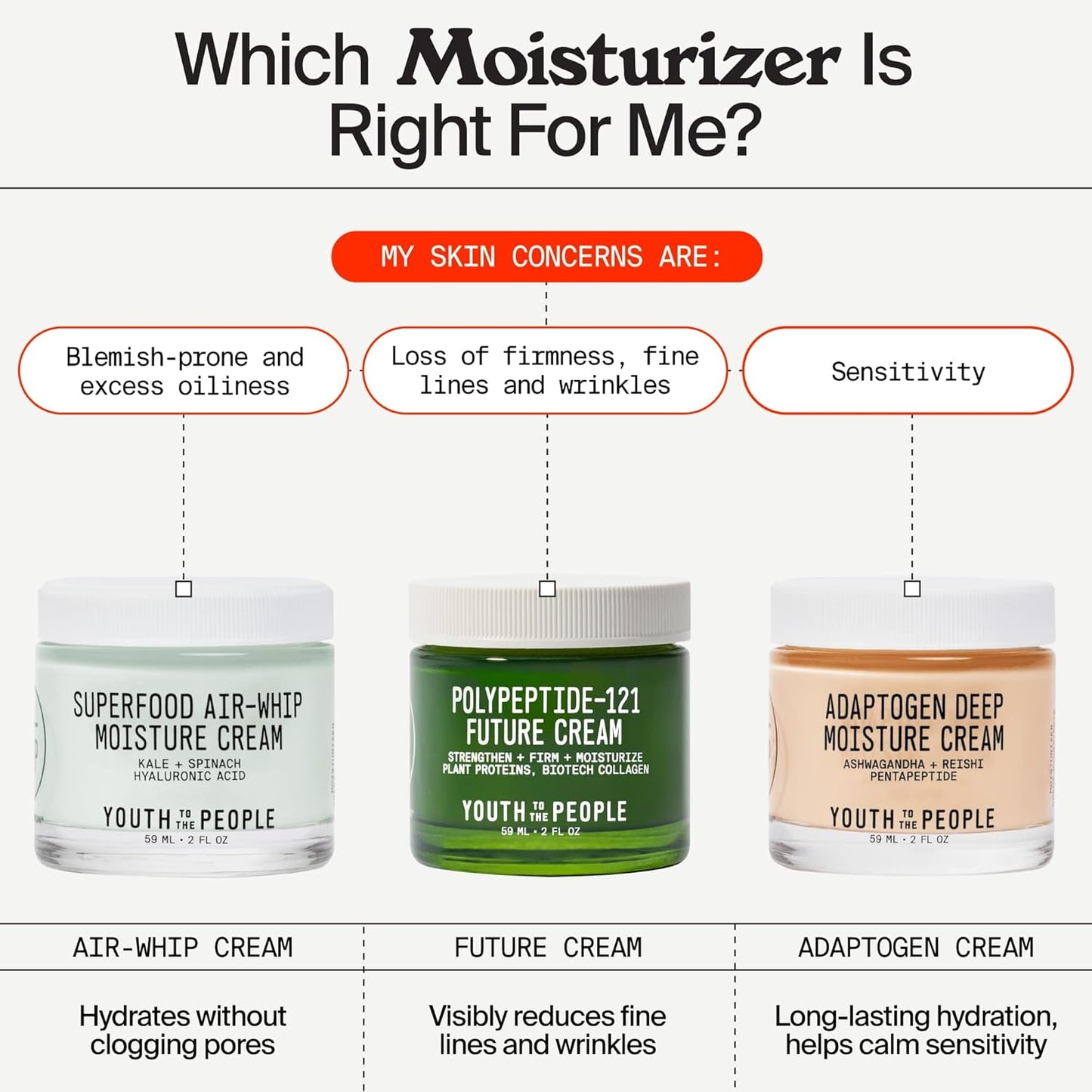 Youth To The People 121-Polypeptide Future Cream -  (2 fl oz)