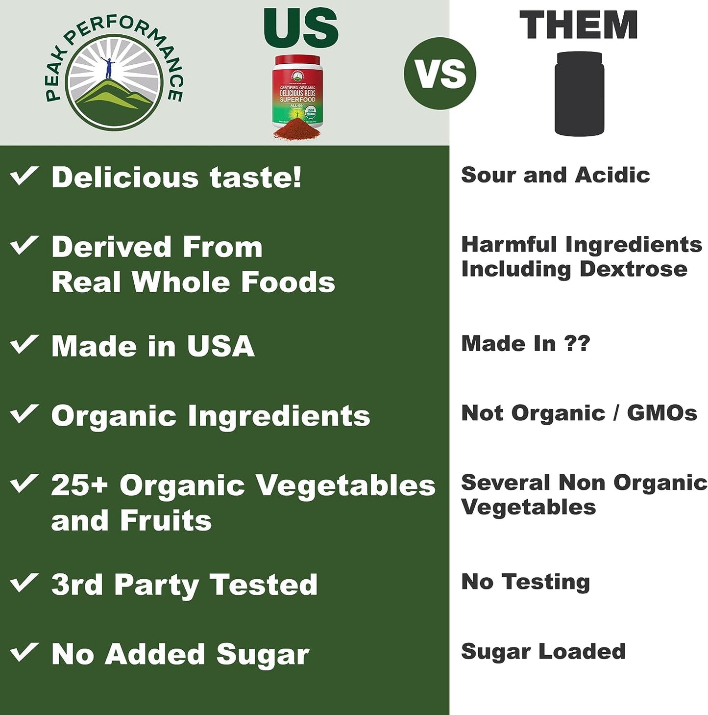 Organic Reds Superfood Powder. Best Tasting Organic Red Juice Super Food