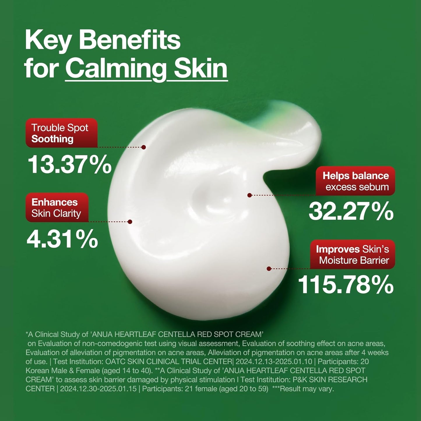 Anua Heartleaf Centella Red Spot Cream - 1.05 oz