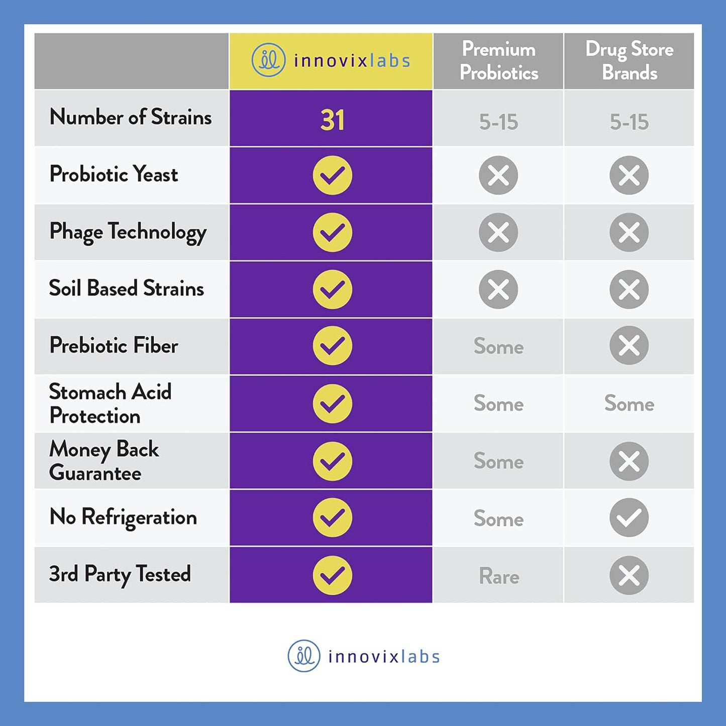 InnovixLabs Multi Strain Probiotic Supplement - 50 Billion CFU, Adult Probiotics for Women & Men for Digestive 60 capsules