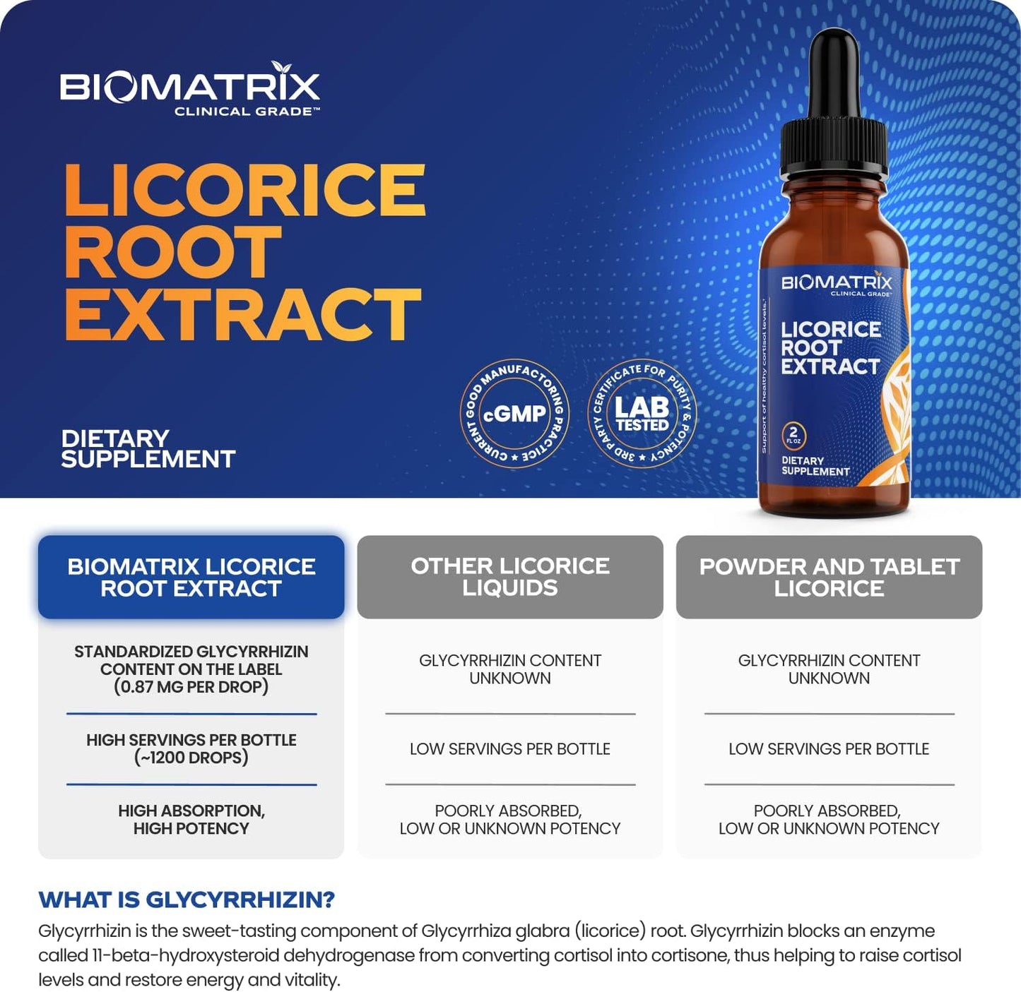BioMatrix Licorice Root Extract (1200 Drops 2 fl. oz