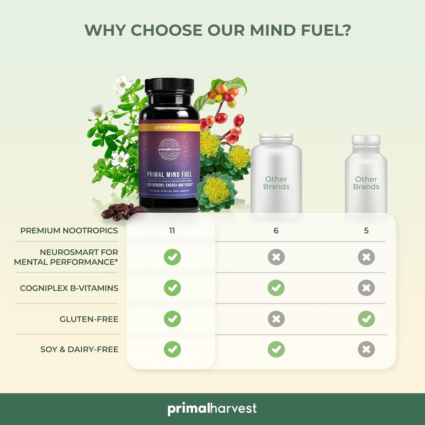 Primal Harvest Brain Supplement,30 Capsules