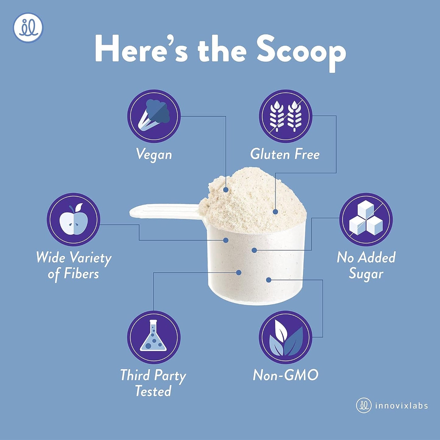 InnovixLabs Prebiotic Fiber Powder - Gut Health and Regularity. 6.4OZ