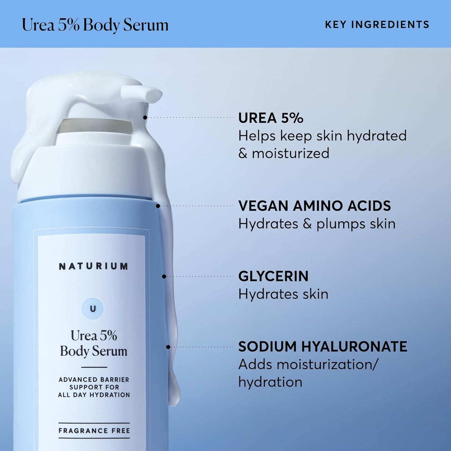 Naturium Urea 5% Body Serum, Lightweight - 14 oz