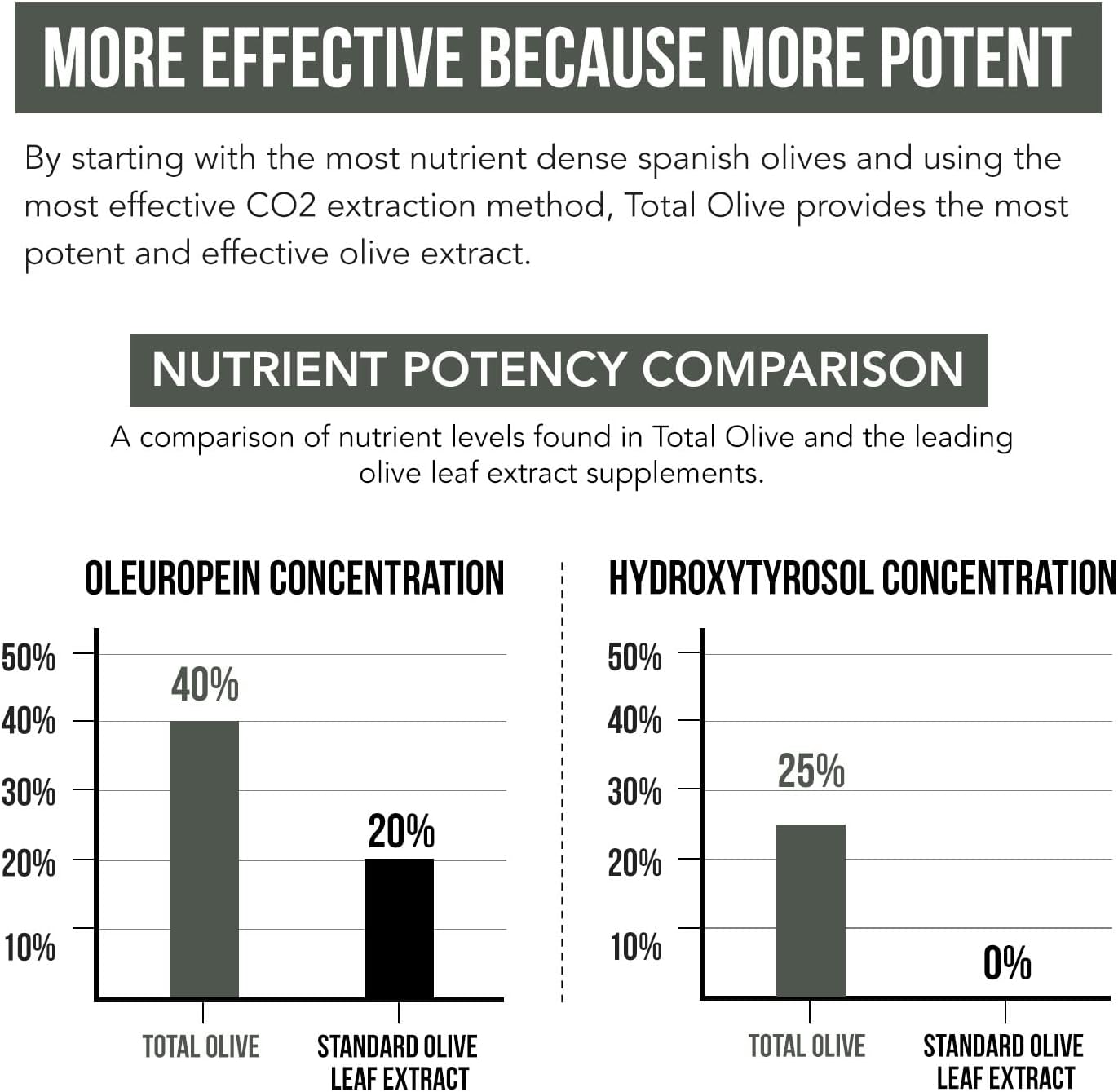 Total Olive® - Olive Leaf Extract  60 Count