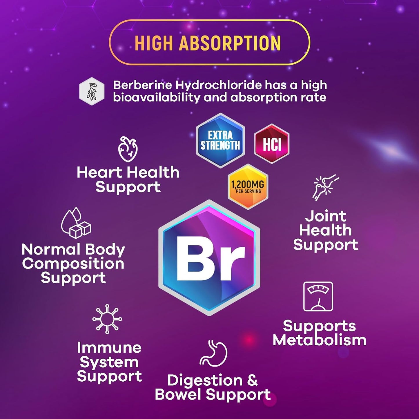 Berberine Supplement 1200mg, High Absorption Berberine -120 capsules