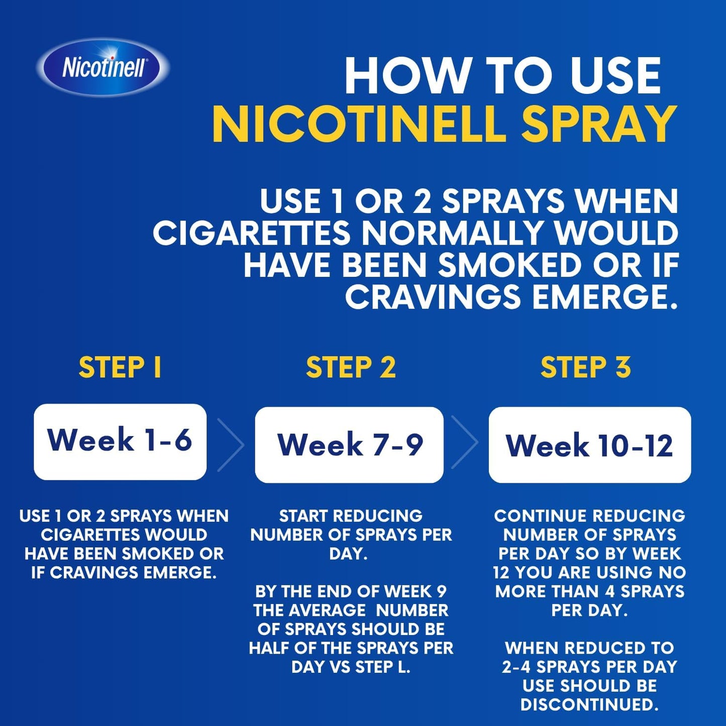 Nicotinell Nicotine Mouthspray 1mg, Fresh Mint Flavour (1 x 150 Sprays)