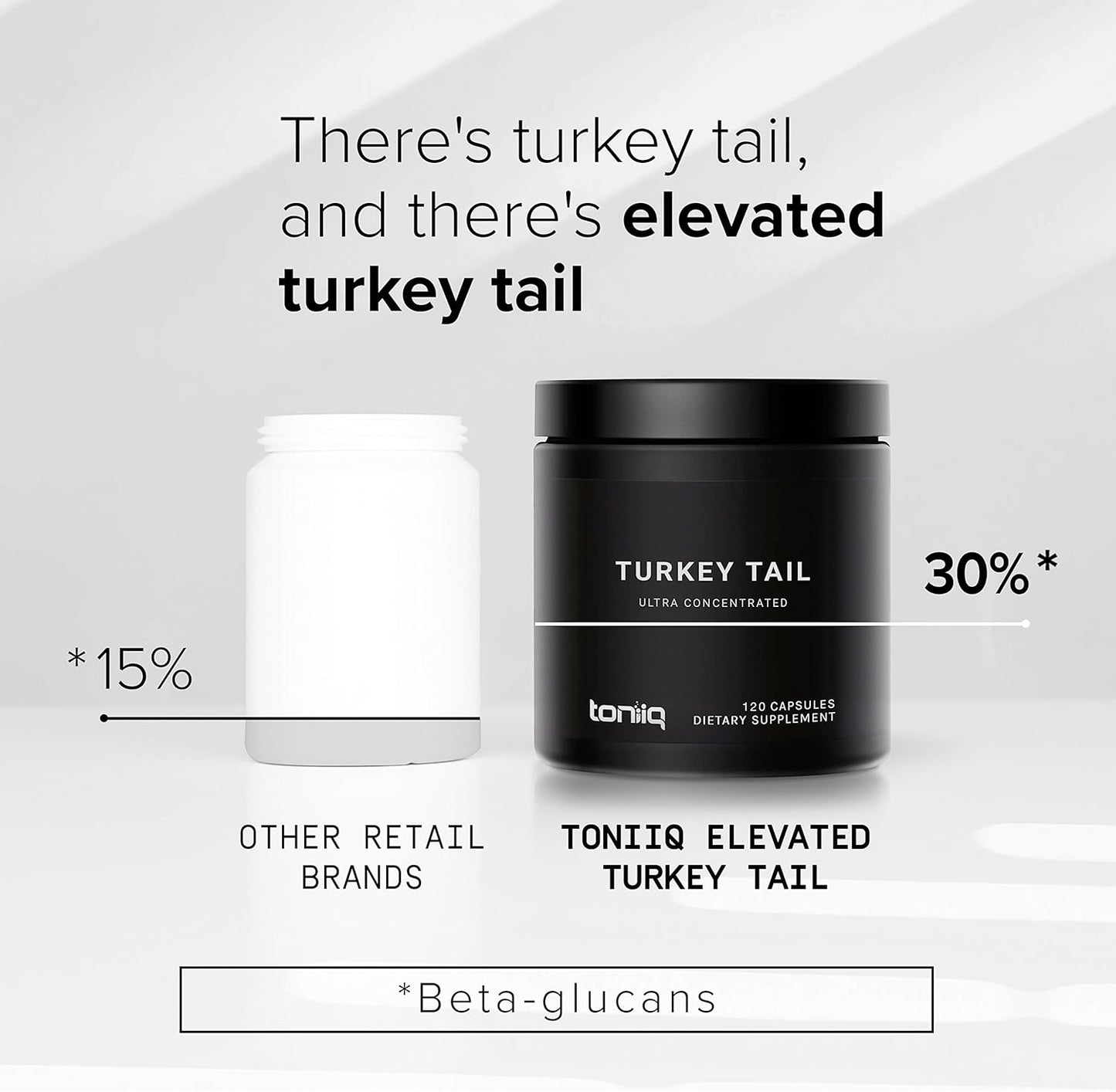 Toniiq 30% Beta Glucans 12,000mg 10x Concentrated Ultra High Strength 120 Veggie Capsules