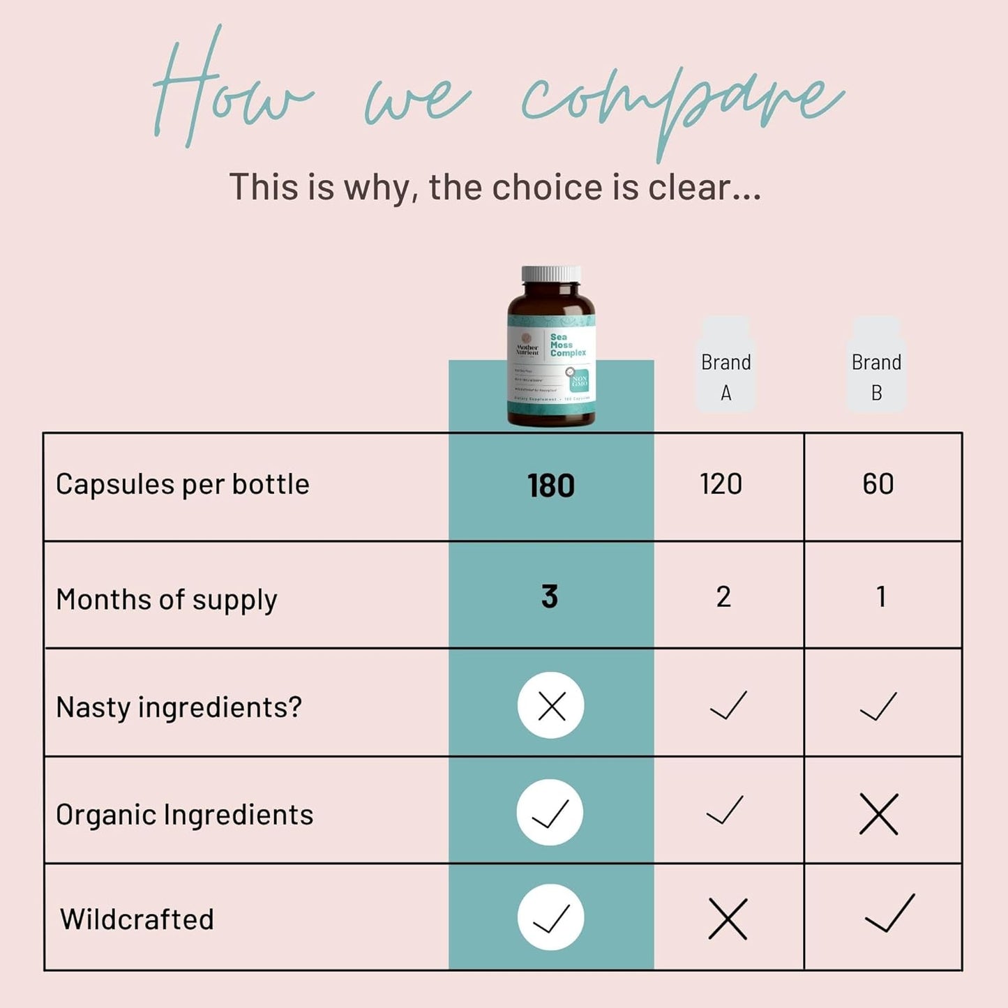 Sea Moss Capsules Complex with Wildcrafted Irish Sea Moss,180 Capsules