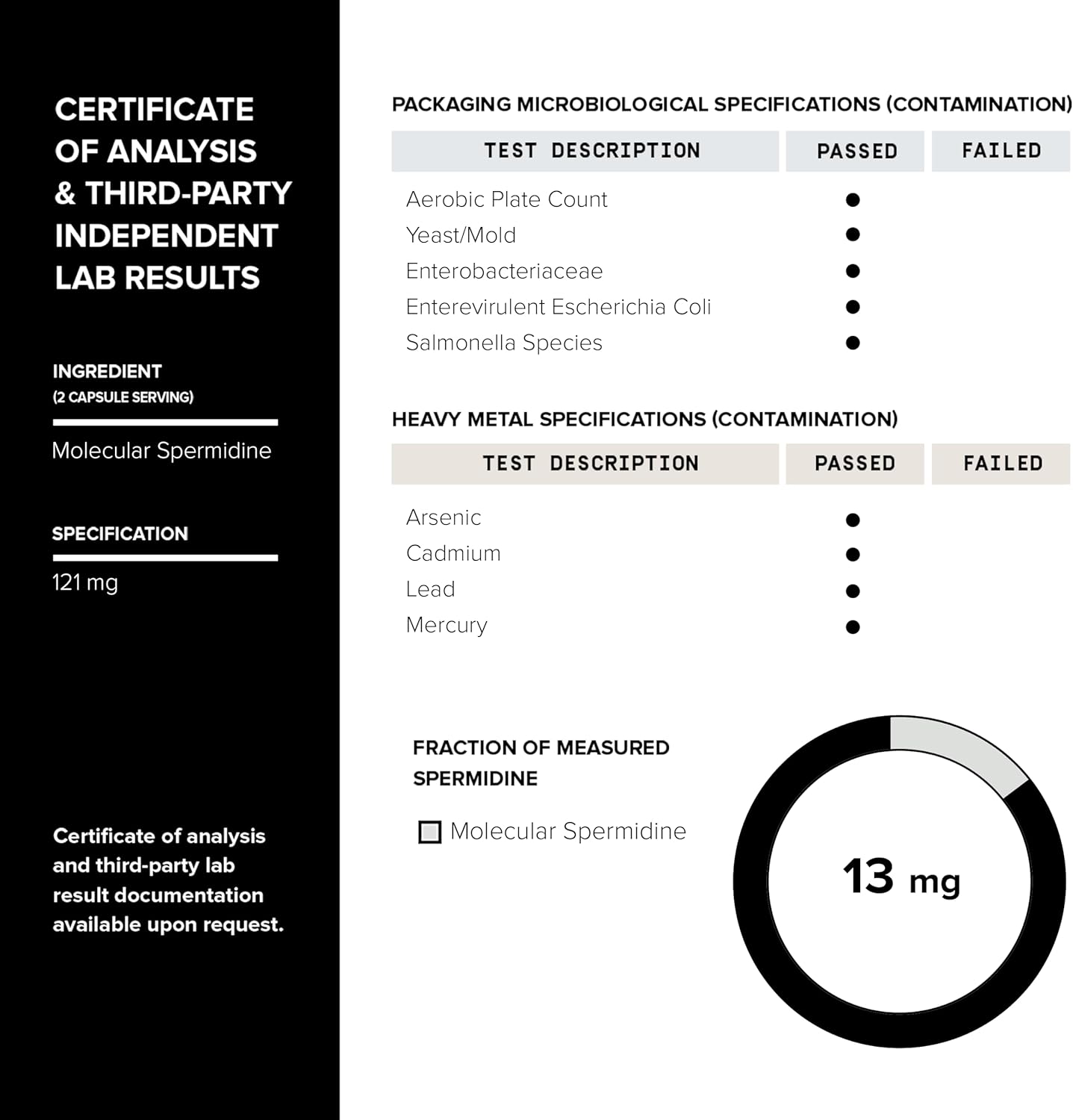 Toniiq 22mg Ultra Concentrated Spermidine Supplement 60 Vegetarian Capsules
