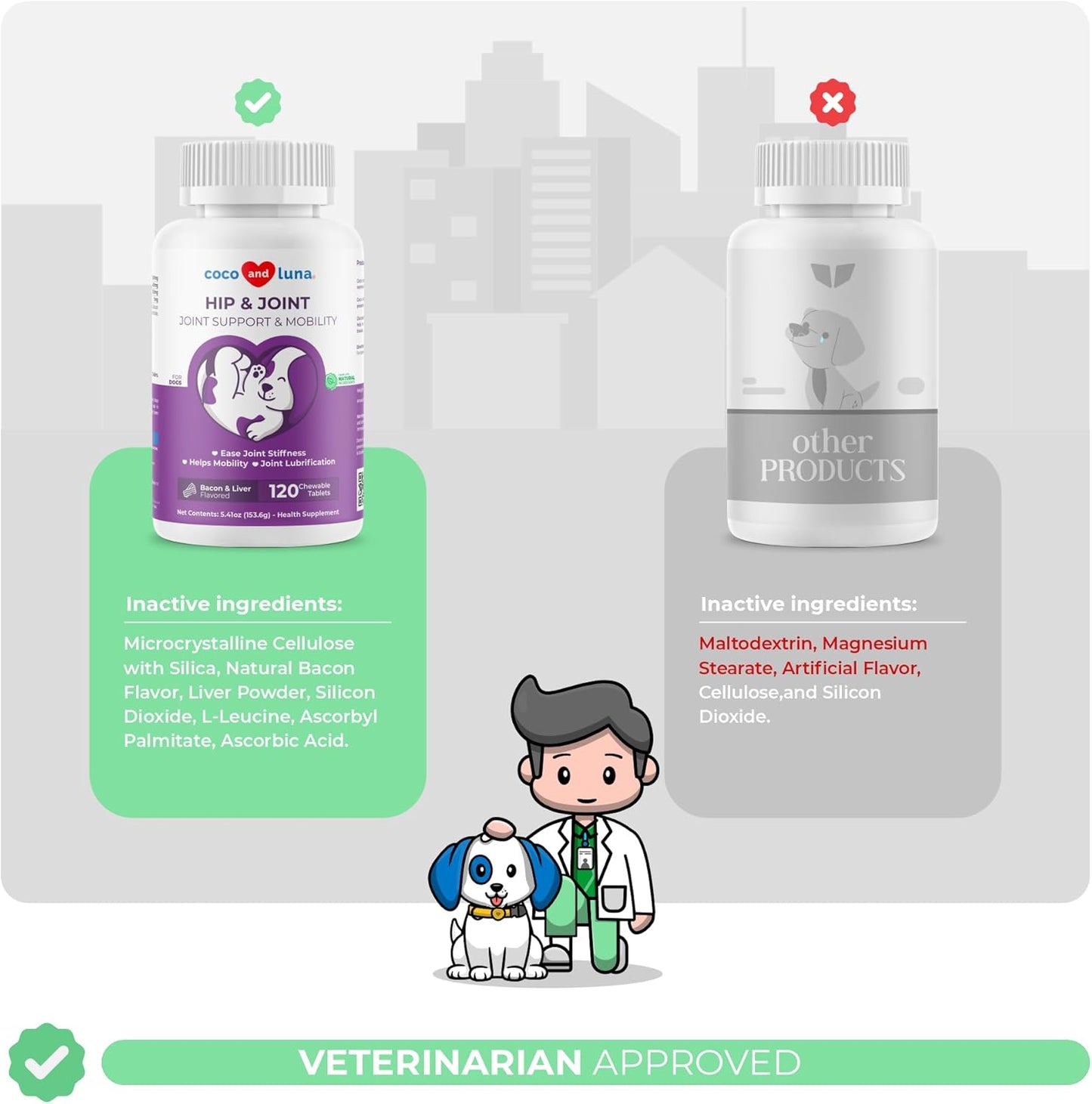 Coco and Luna Joint Supplement for Dogs - 120 Chewable Tablets