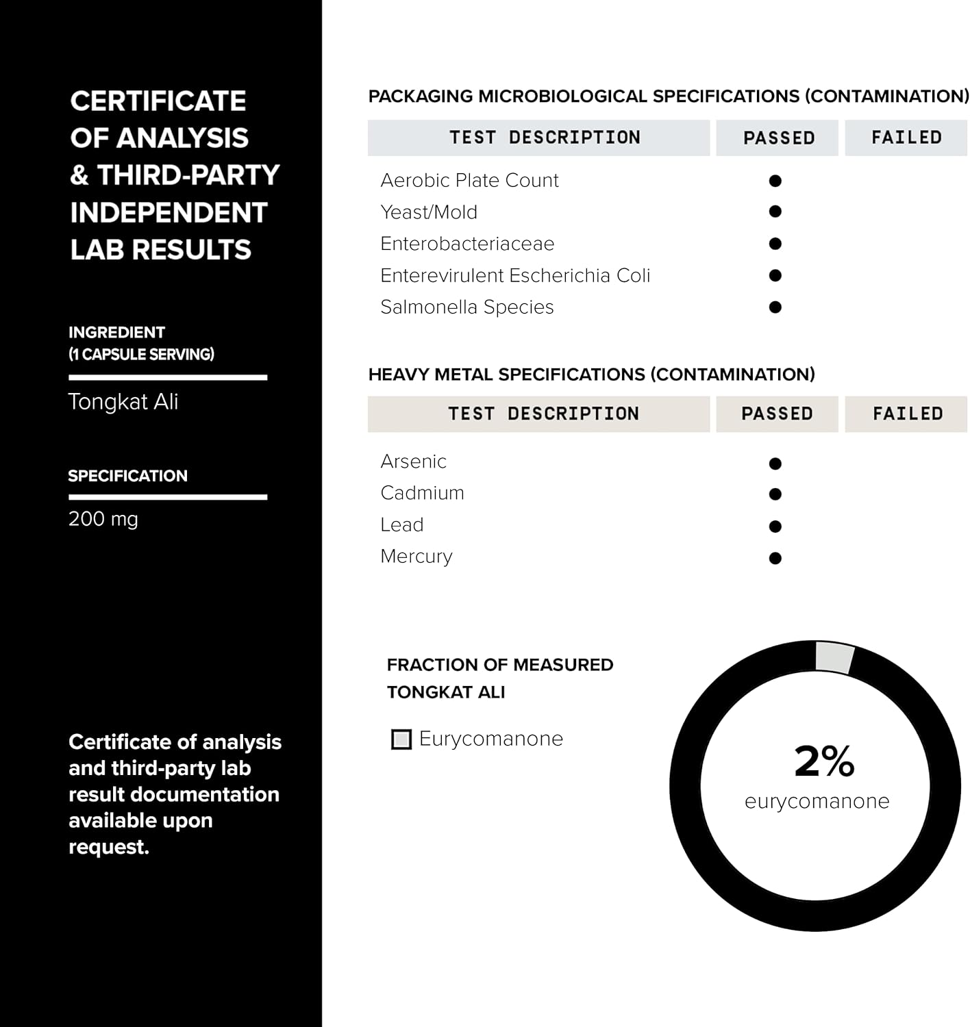 Tongkat Ali 40,000MG 200:1 Longjack for Men Extra Strength 120 Veg Caps