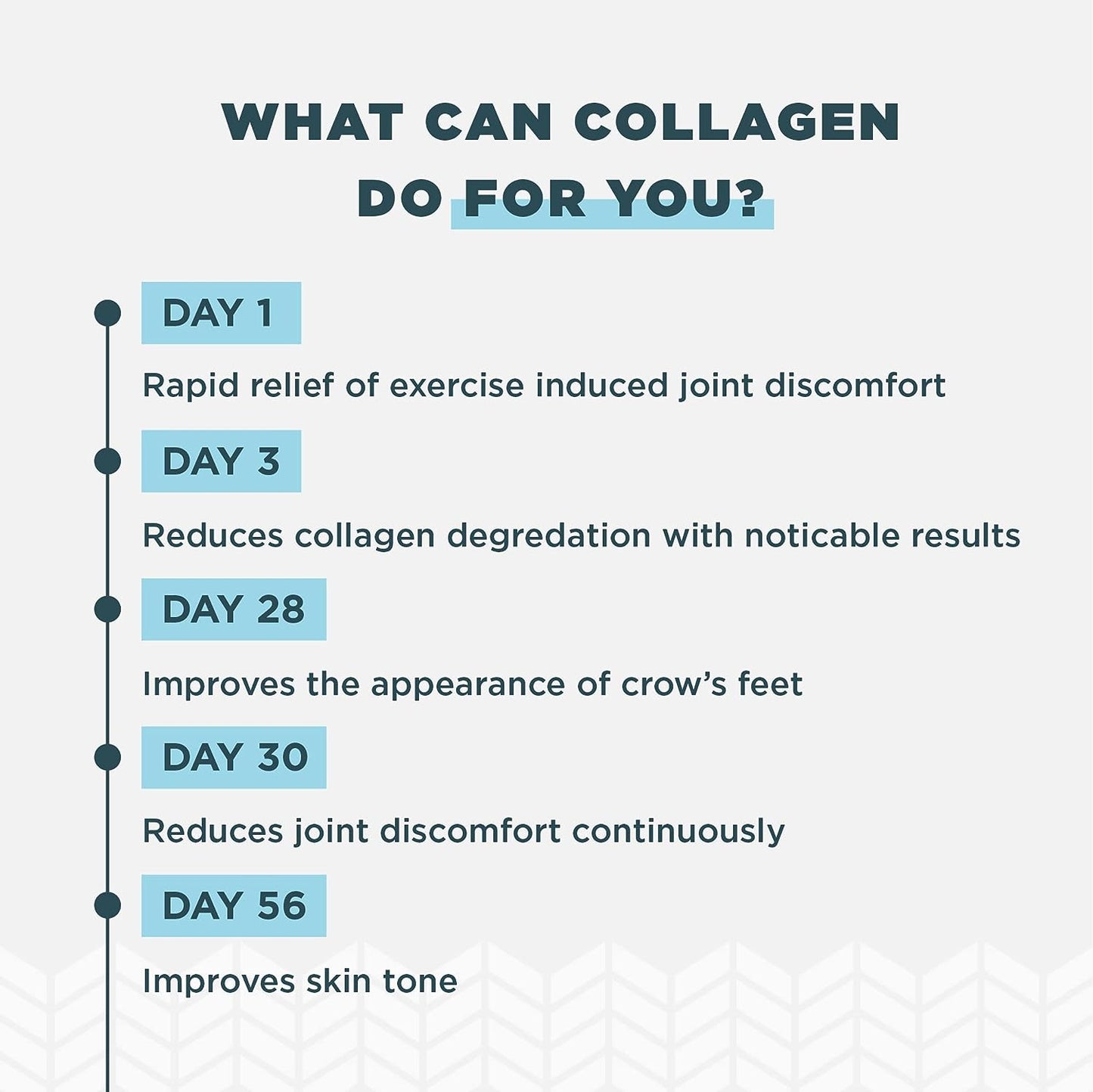 Ancient Nutrition Collagen Powder Protein  Supports Skin and Nails