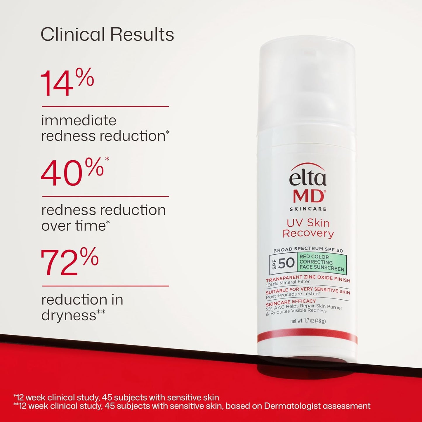EltaMD UV Skin Recovery 100% Mineral Sunscreen, SPF 50 - 1.7 oz