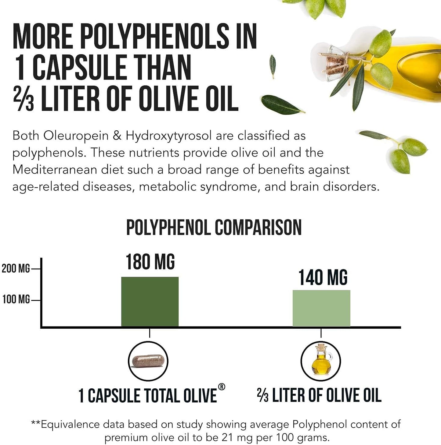 Total Olive® - Olive Leaf Extract  60 Count